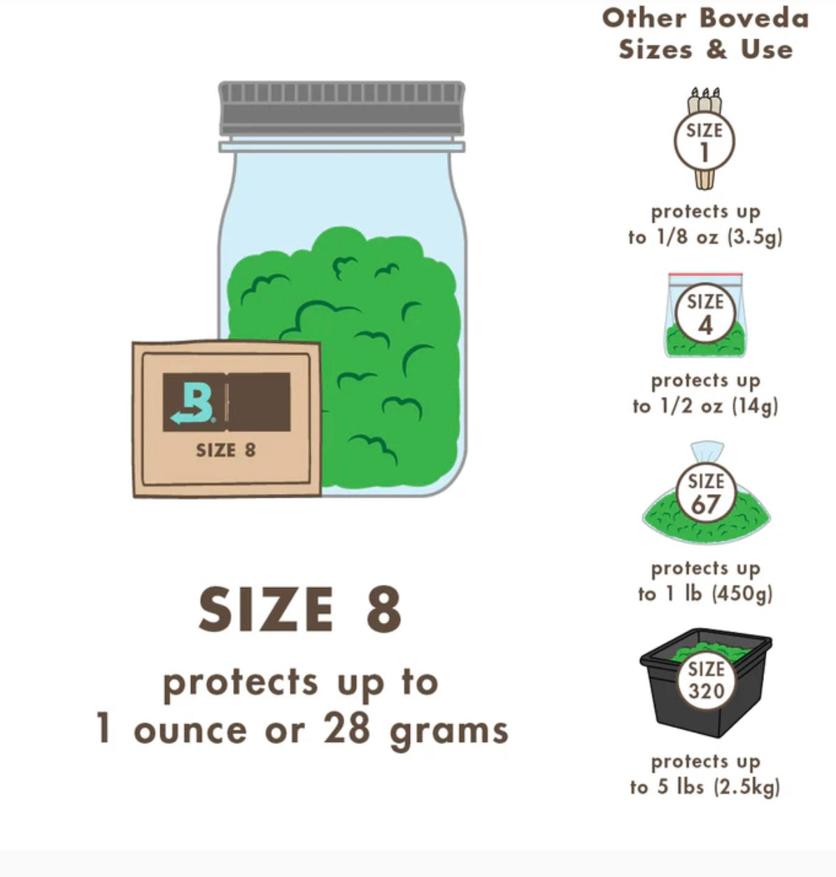 Boveda Size 8 - 62% - 28 Grams - Smoke N’ Poke