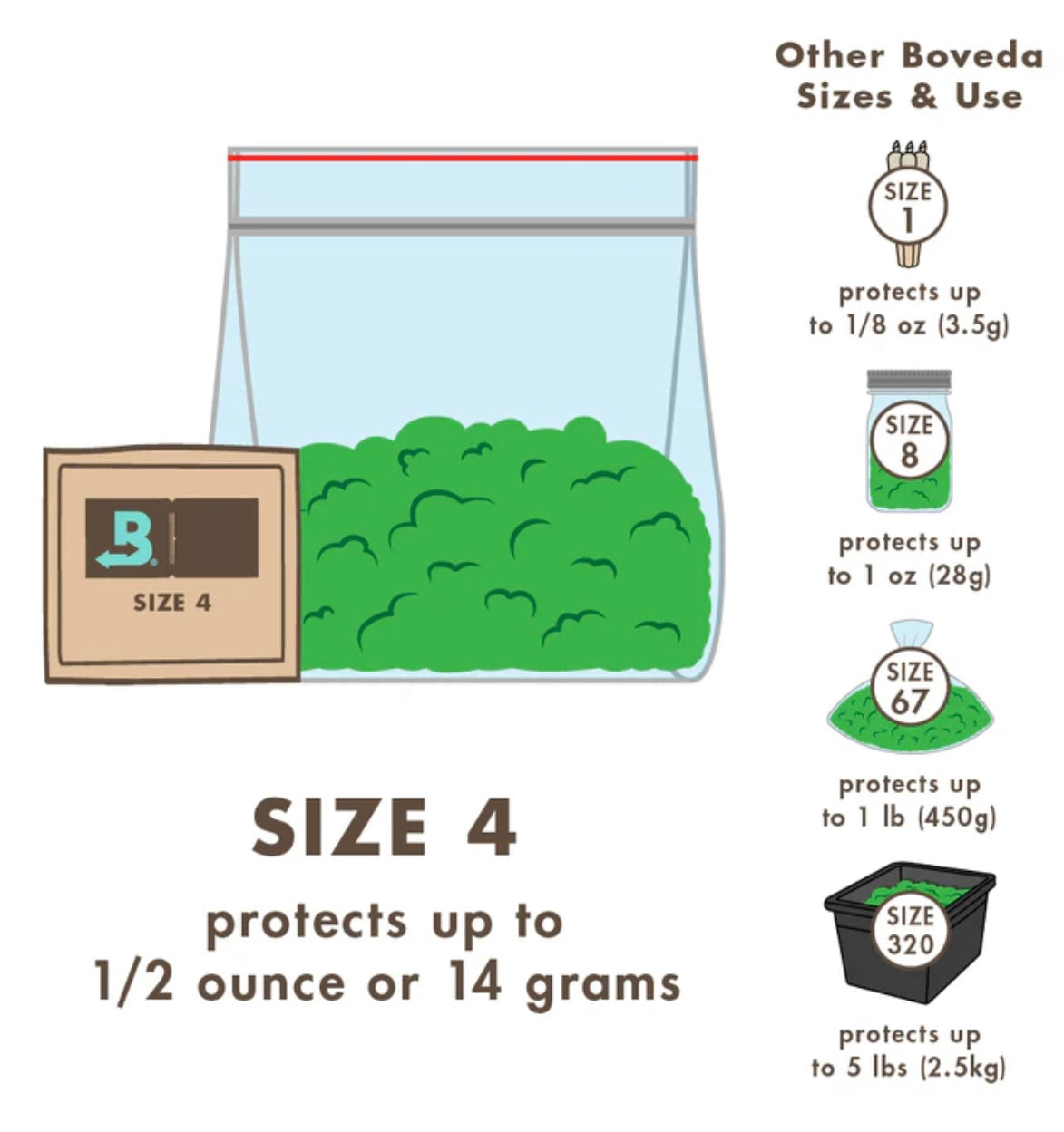 Boveda Size 4 - 62% - 14 Grams - Smoke N’ Poke