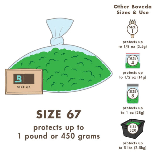Boveda Size 67 Gram - 62% - Smoke N’ Poke